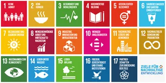 Übersicht der 17 Ziele für nachhaltige Entwicklung (SDGs)